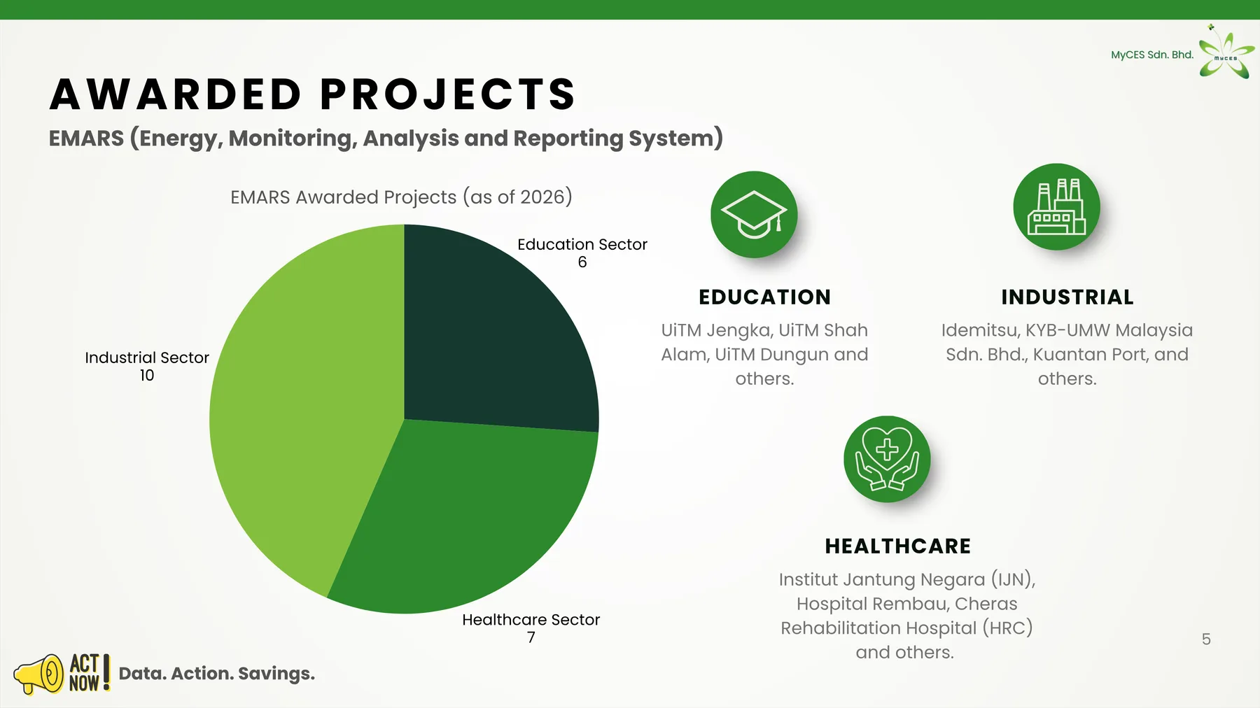 EMARS awarded projects by sector