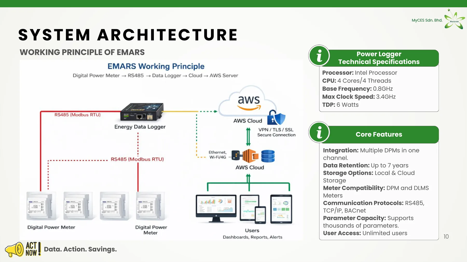 EMARS system architecture and working principle